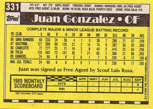 Juan Gonzalez