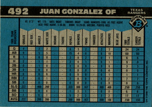 Juan Gonzalez