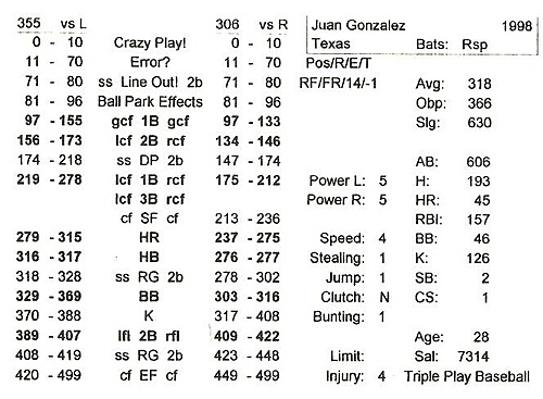 Juan Gonzalez